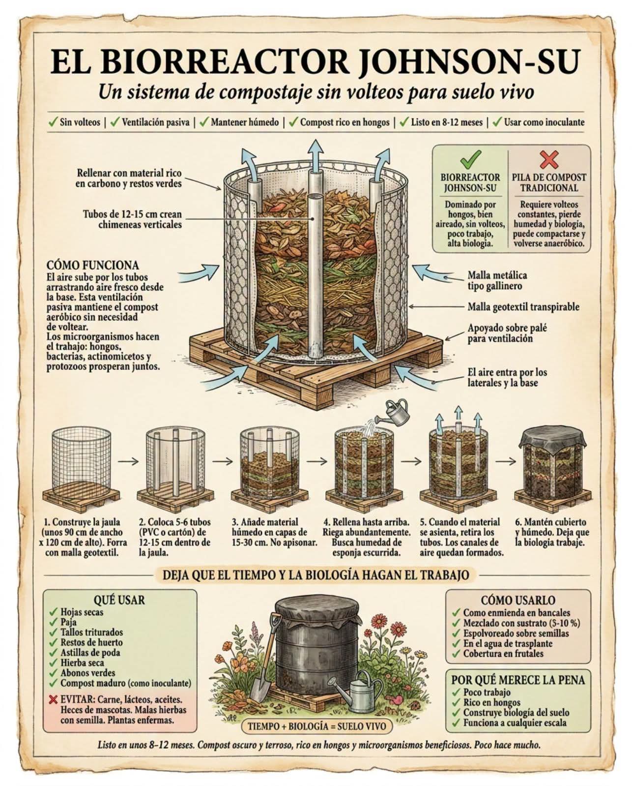 biorreactor, johnson