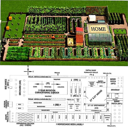 casa, autosuficiente