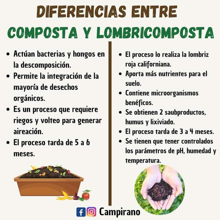 composta, lubricomposta