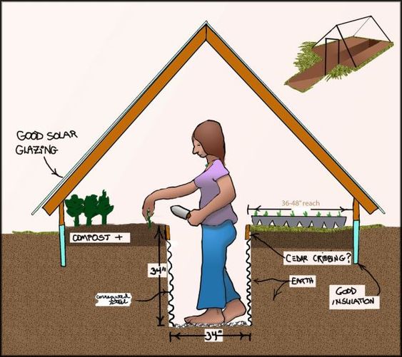 invernadero, walipini