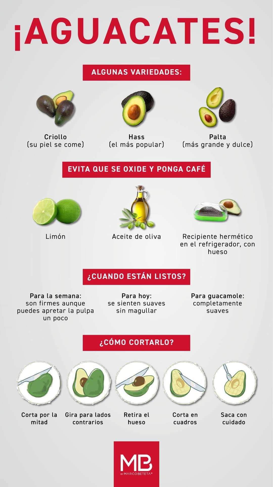 aguacates