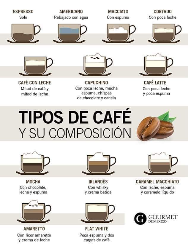cafe, tipos
