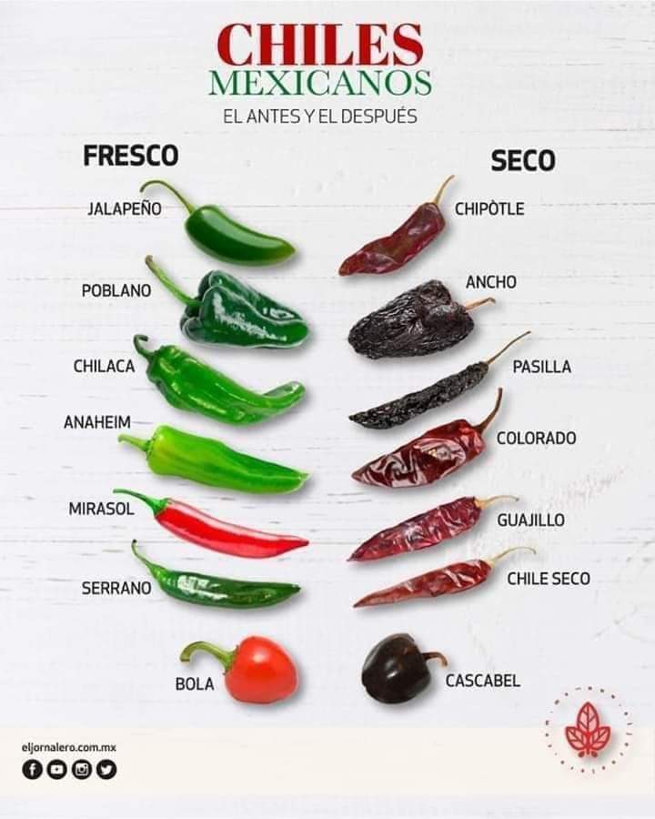 chiles