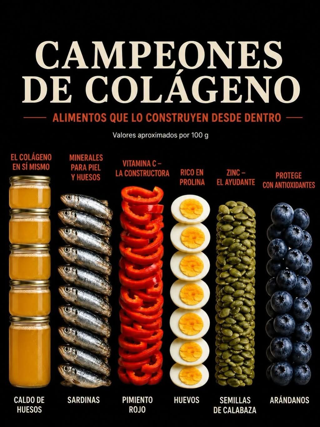 colageno