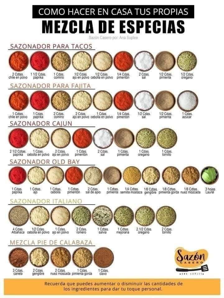 especias, mezclas