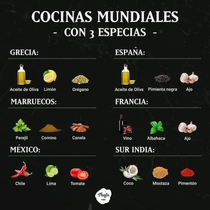 especias, mundo