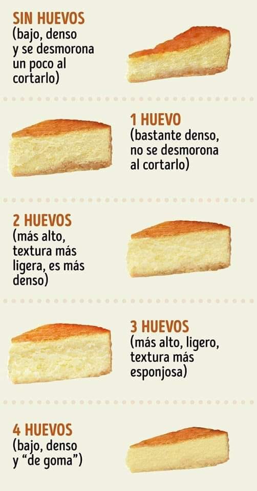 huevos, torta