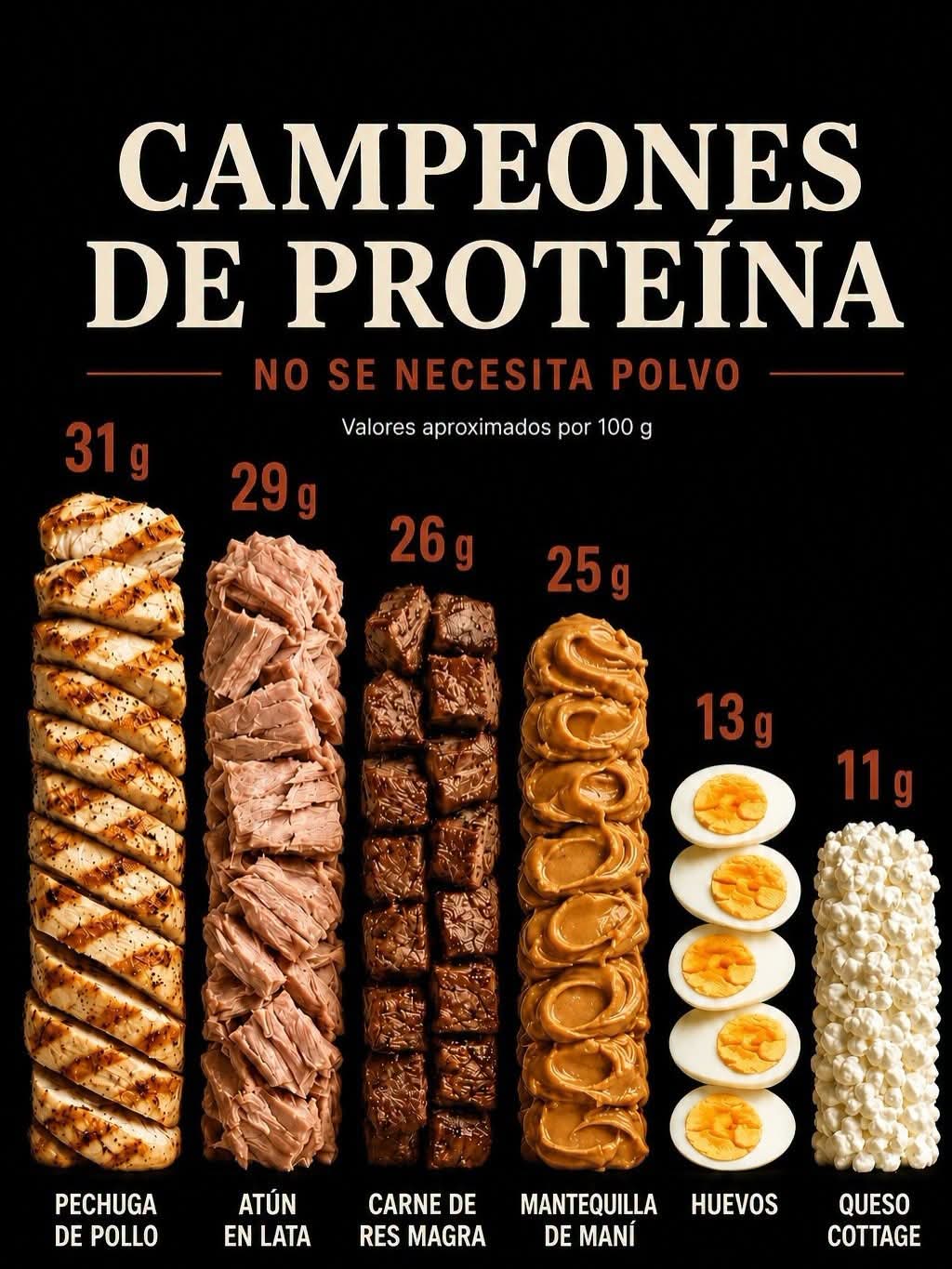 proteina