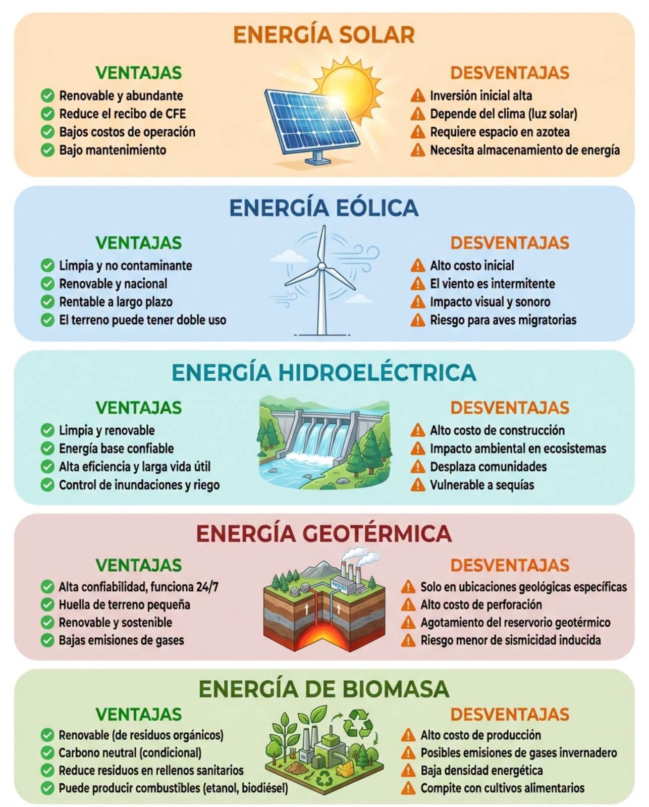energia, tipos