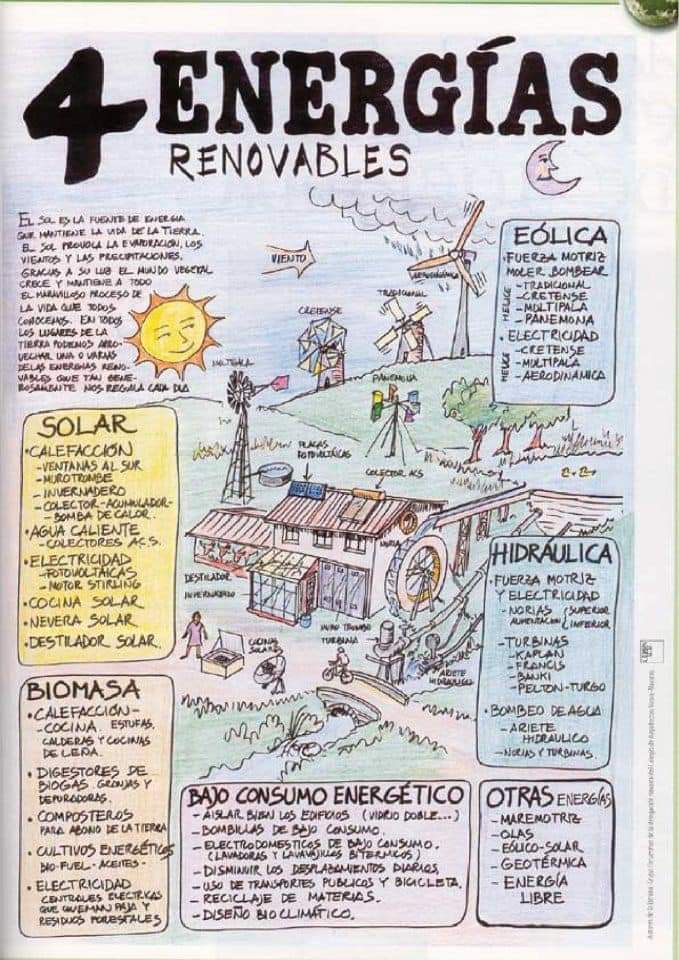 energias, renovables