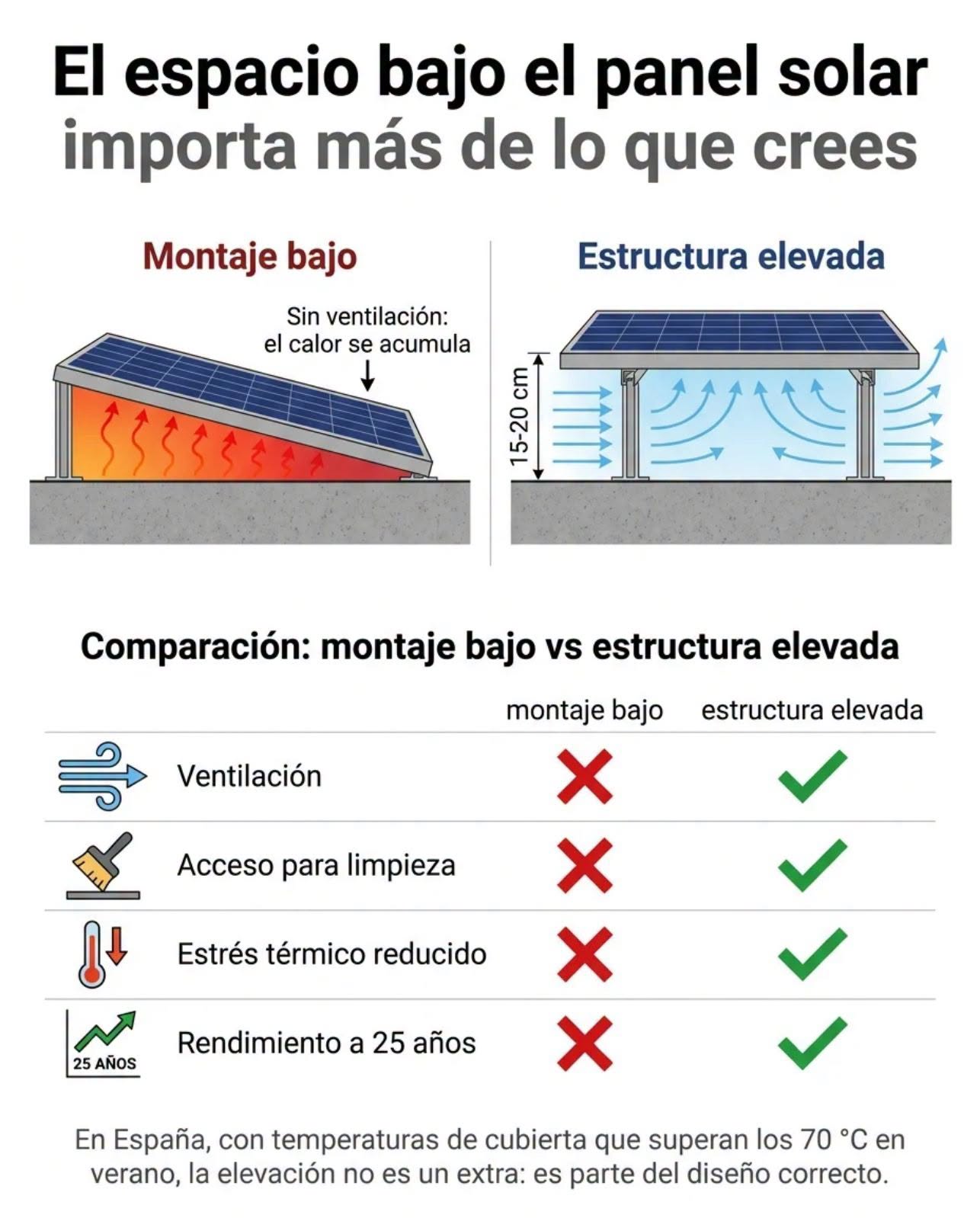 panel, solar, estructura