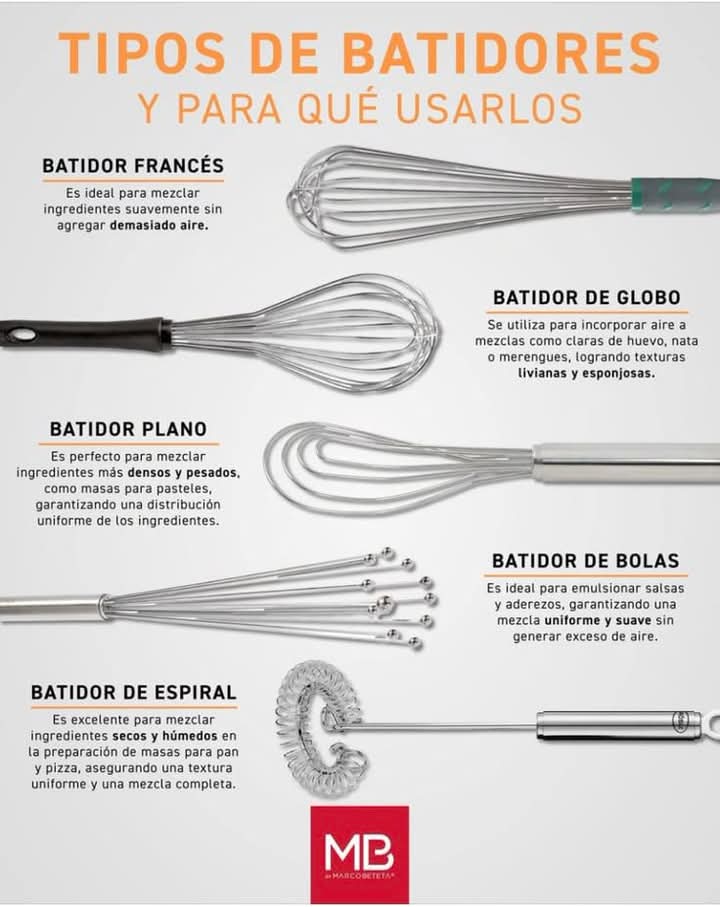 batidores, tipos