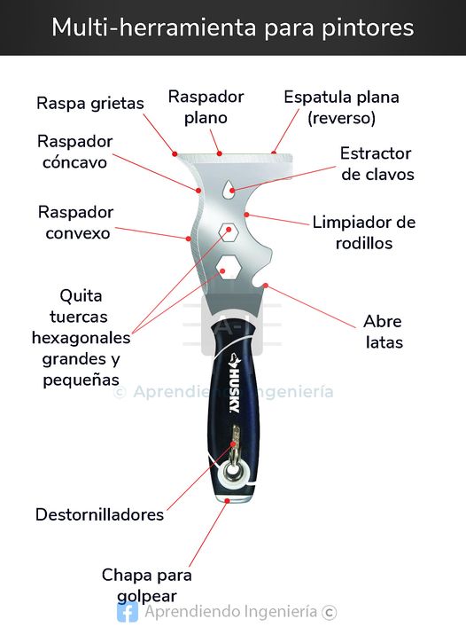 multiherramienta, pintores