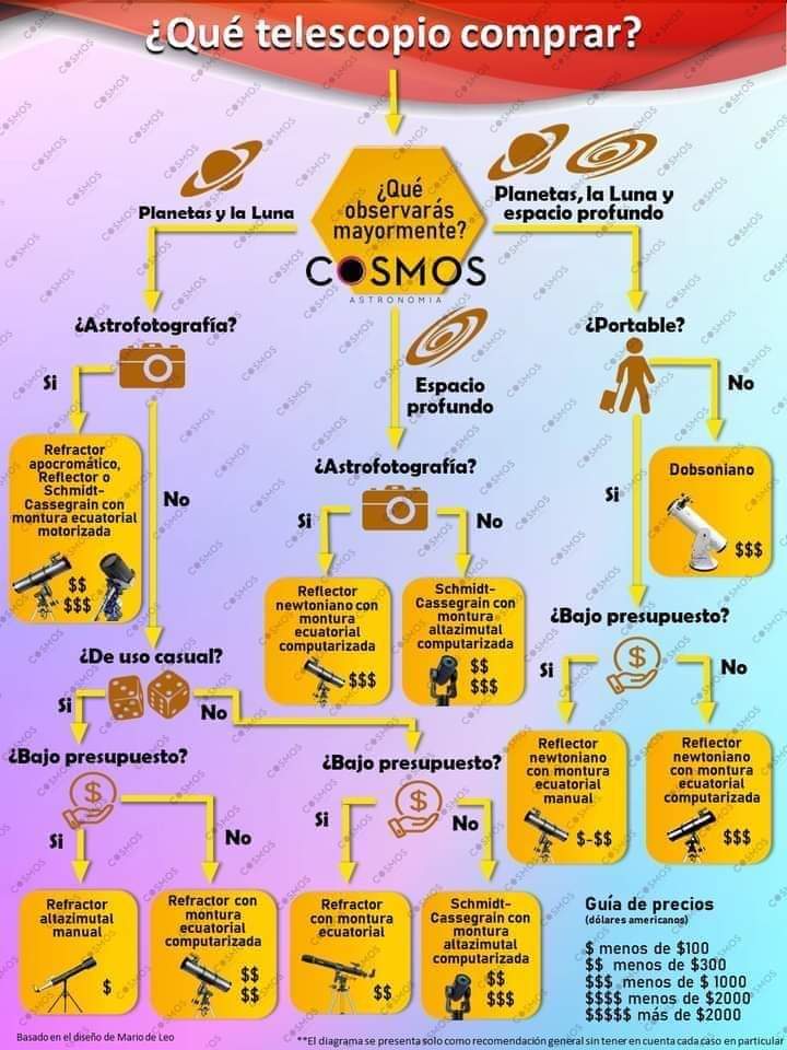 telescopios