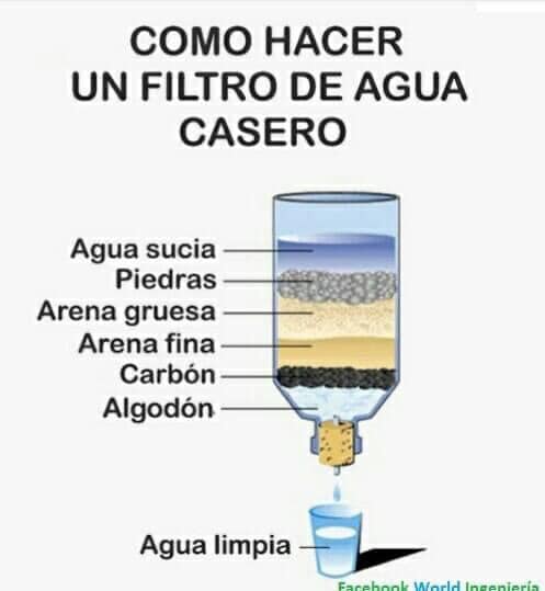 filtro, casero
