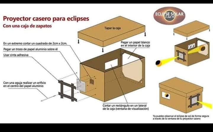 proyector, eclipses