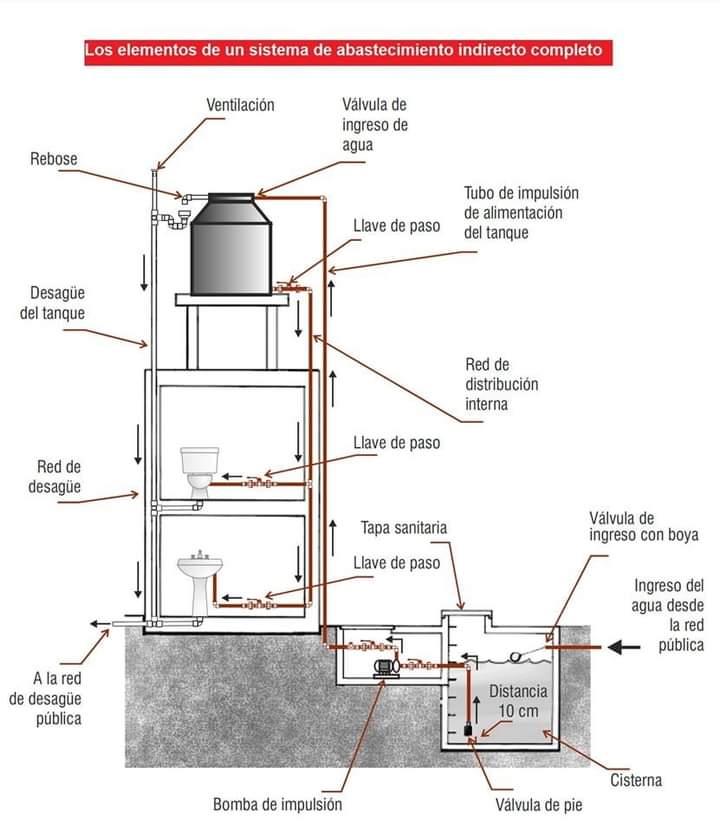 agua, abastecimiento