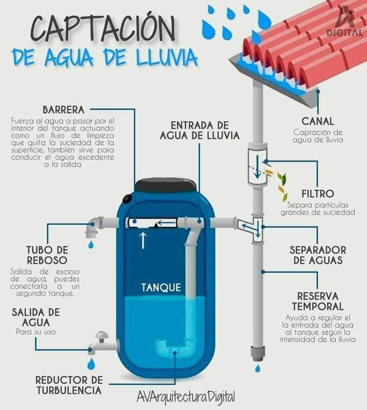 agua, captacion