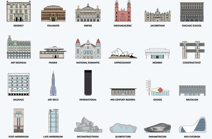 arquitectura, historia