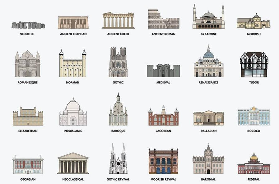 arquitectura, historia