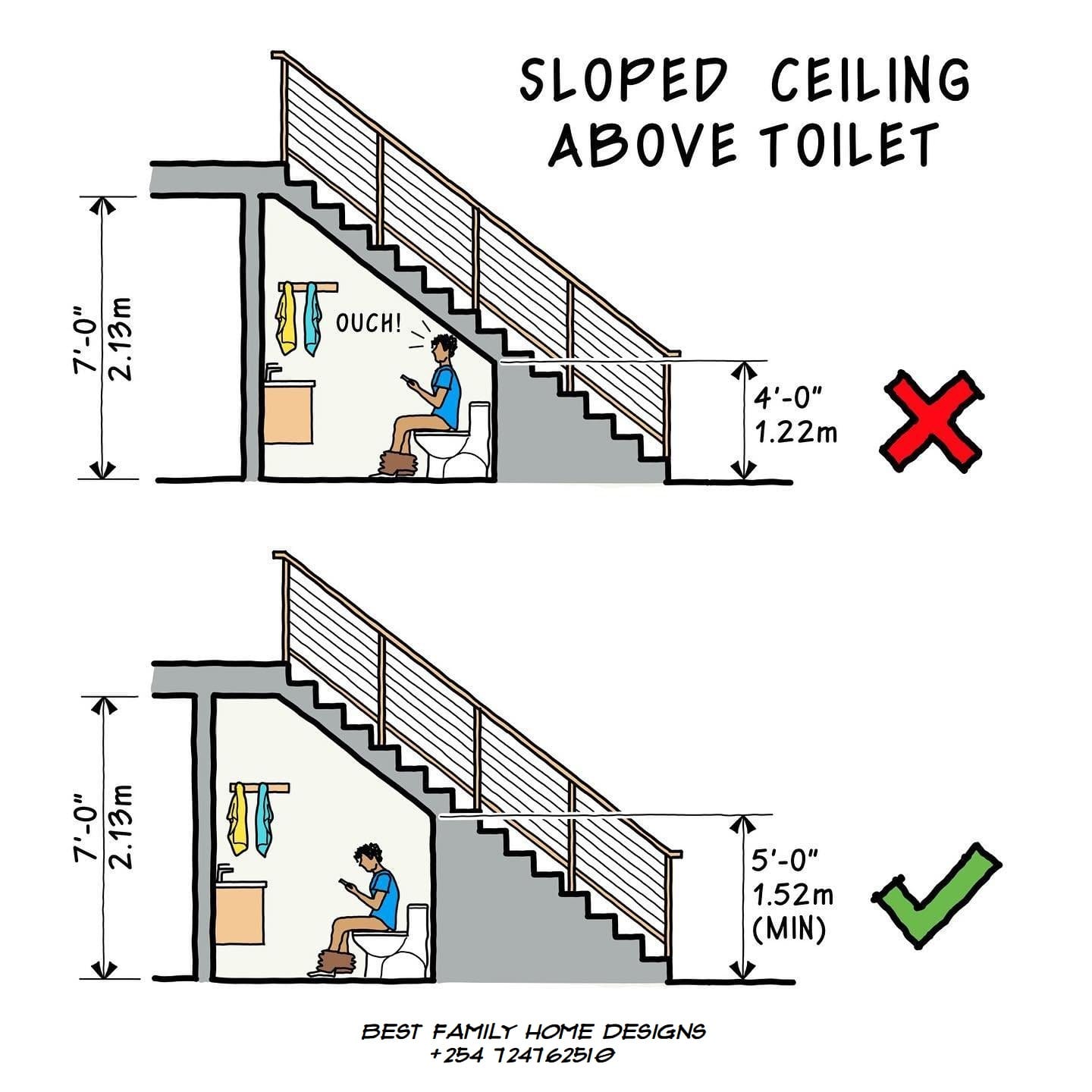 bano, techo, inclinado