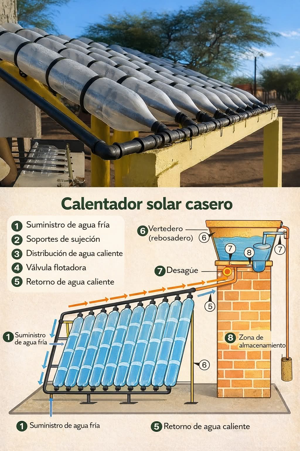 calentador, solar