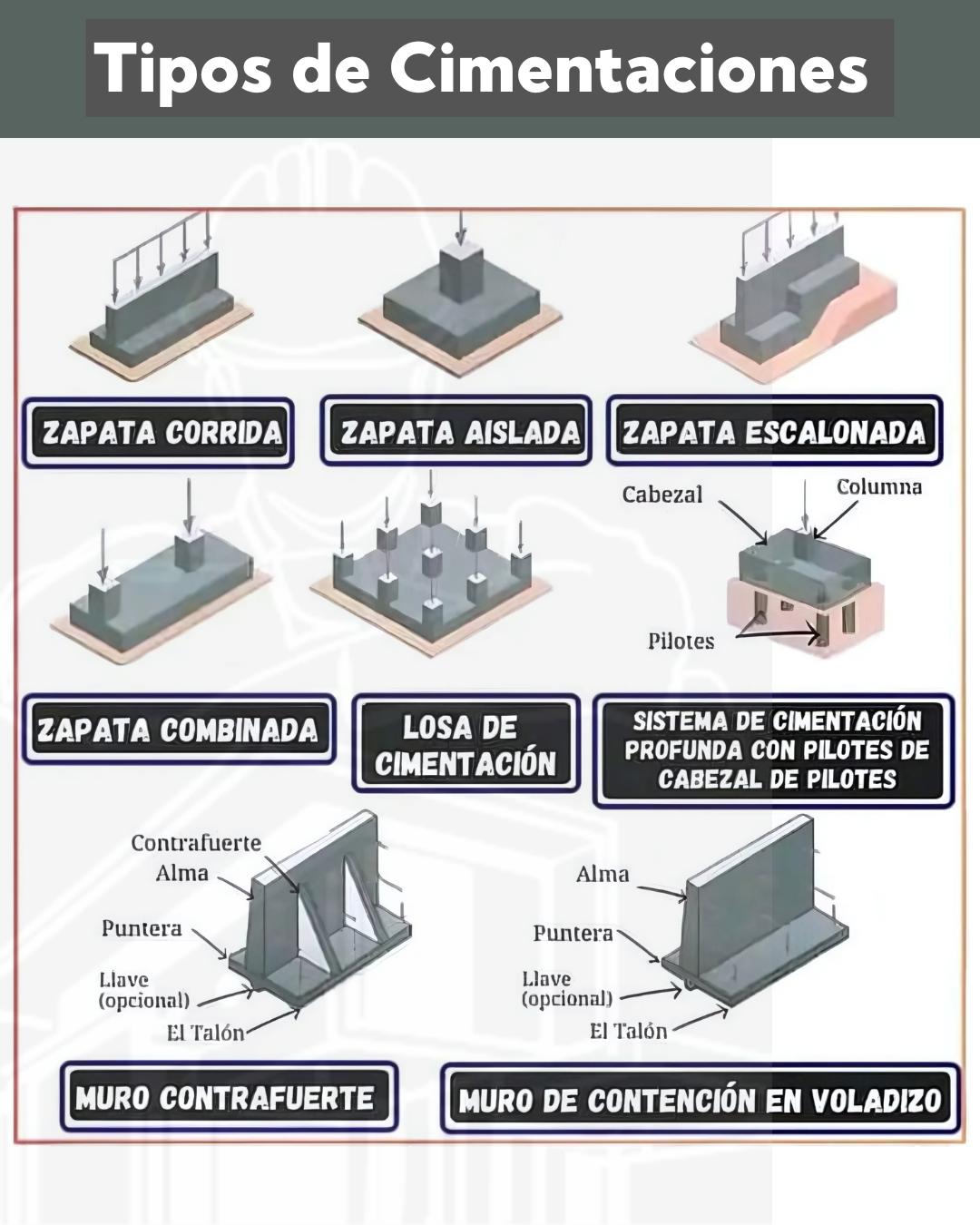 cimentacion, tipos