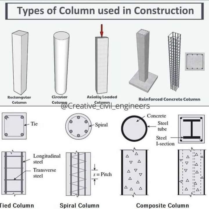 columnas, tipos