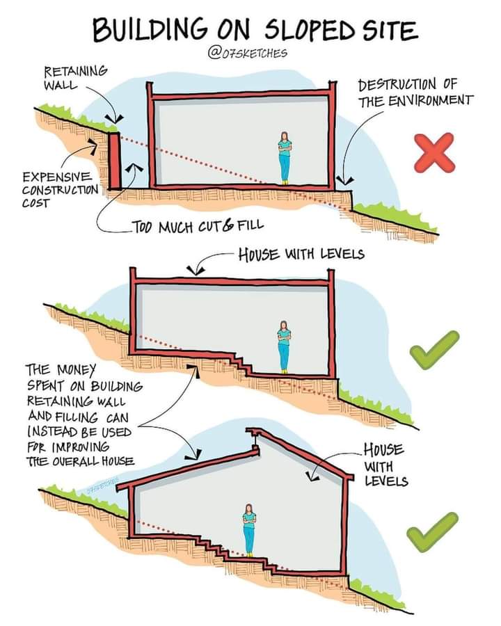 construccion, pendiente