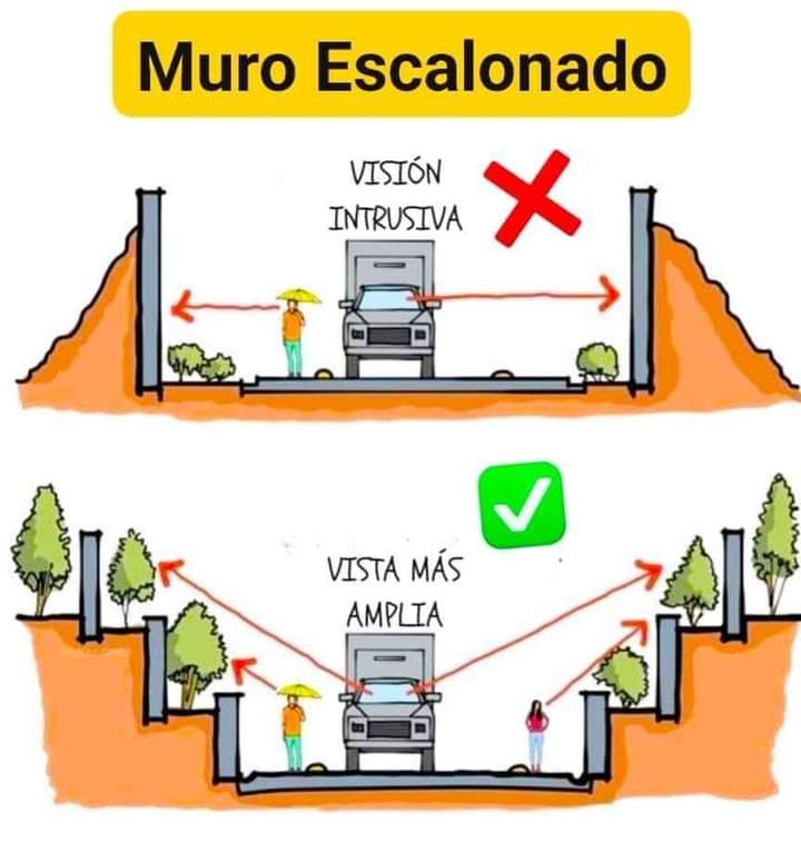muro, escalonado