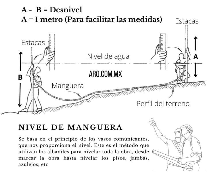 nivel, manguera