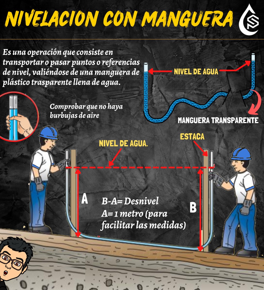 nivelacion, manguera