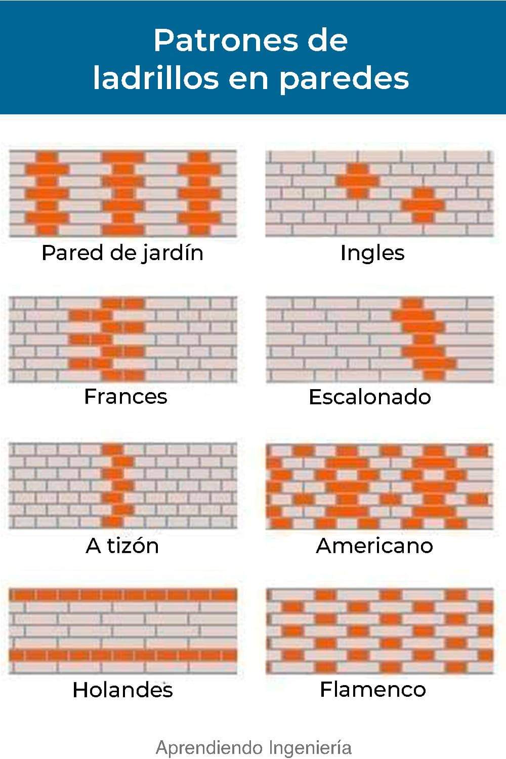 pared, patrones