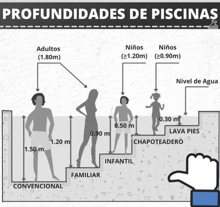 piscina, profundid