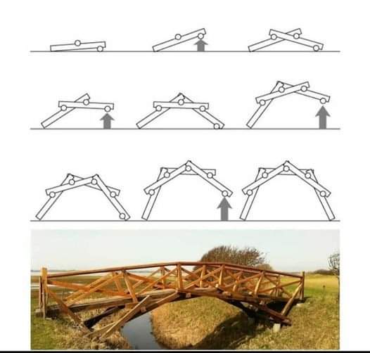 puente, autoportante