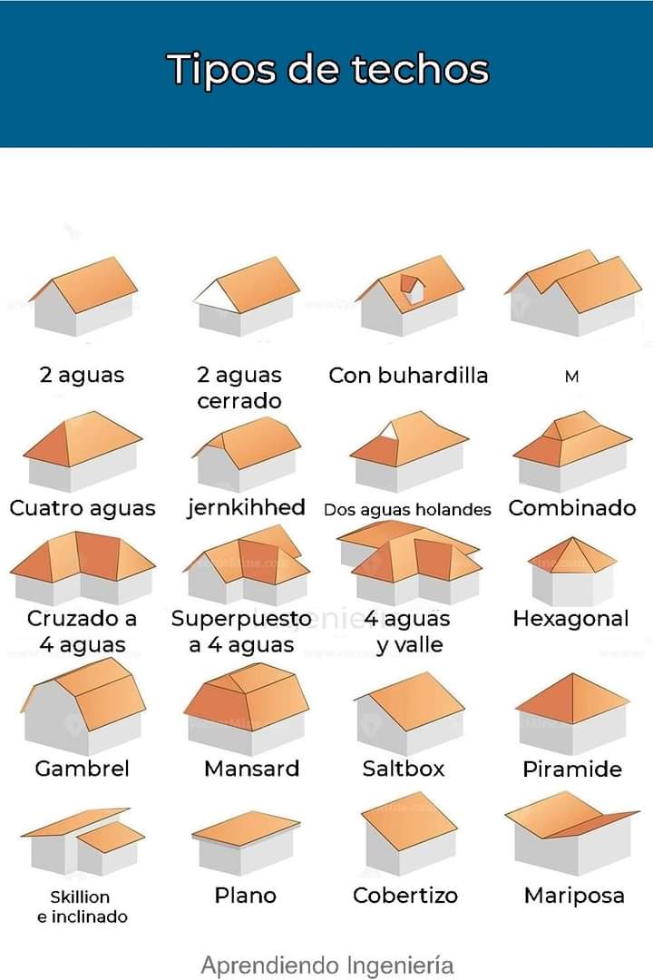 techo, tipos