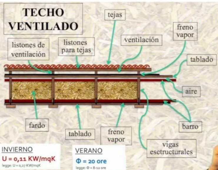 techo, ventilado