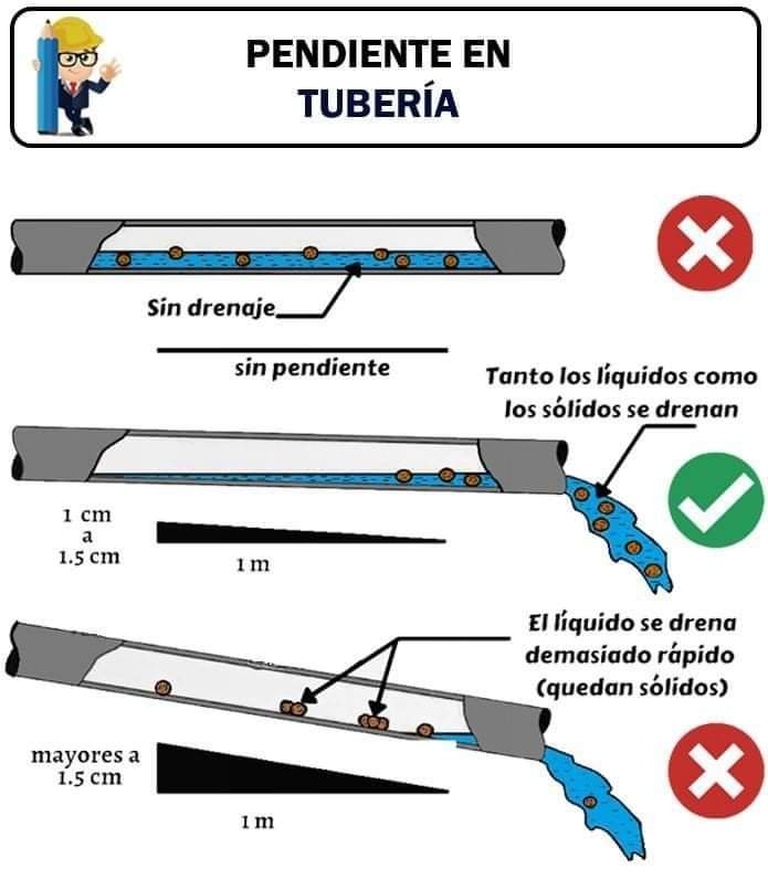 tuberia, pendiente