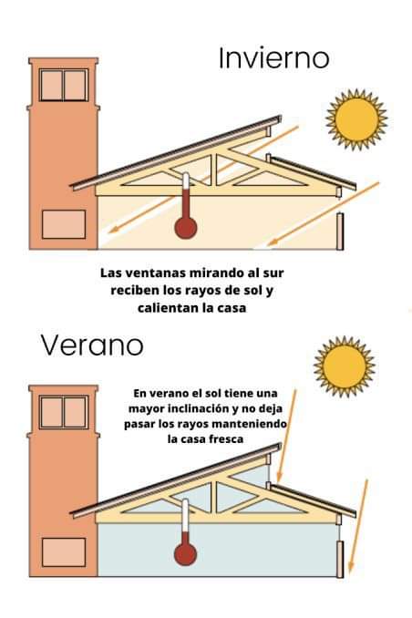 ventanas, estaciones