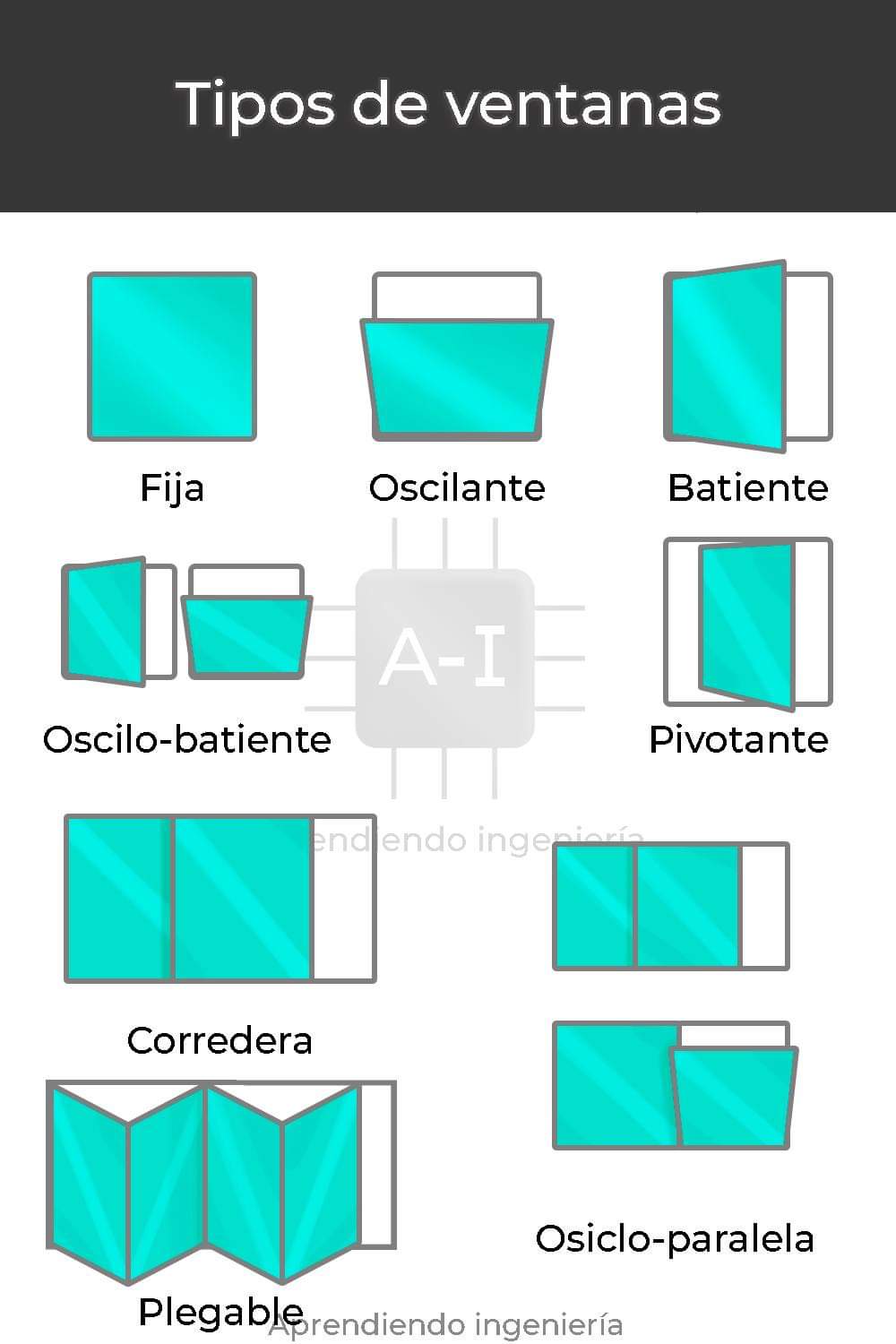 ventanas, tipos