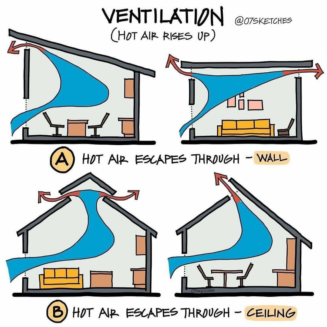 ventilacion