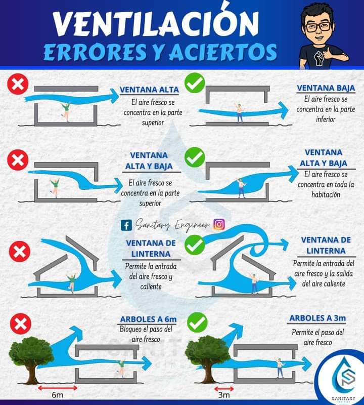 ventilacion