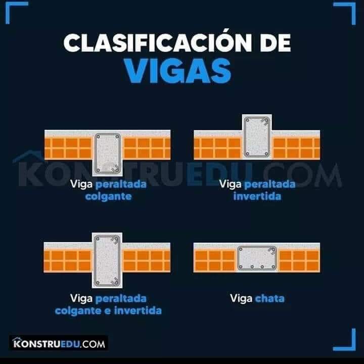 vigas