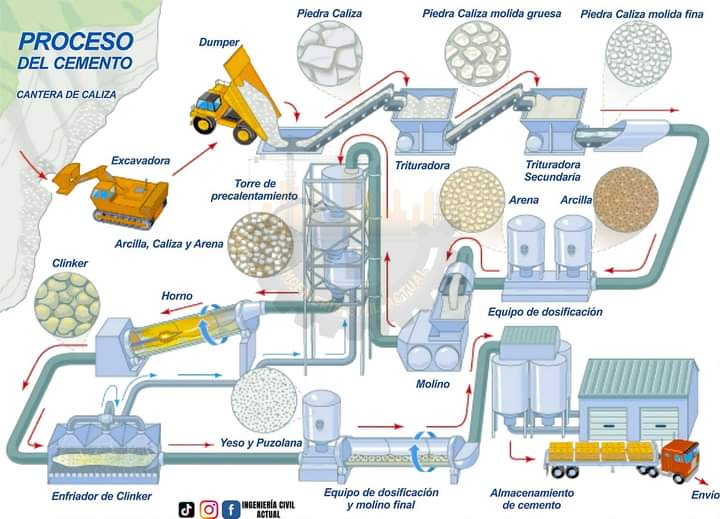cemento