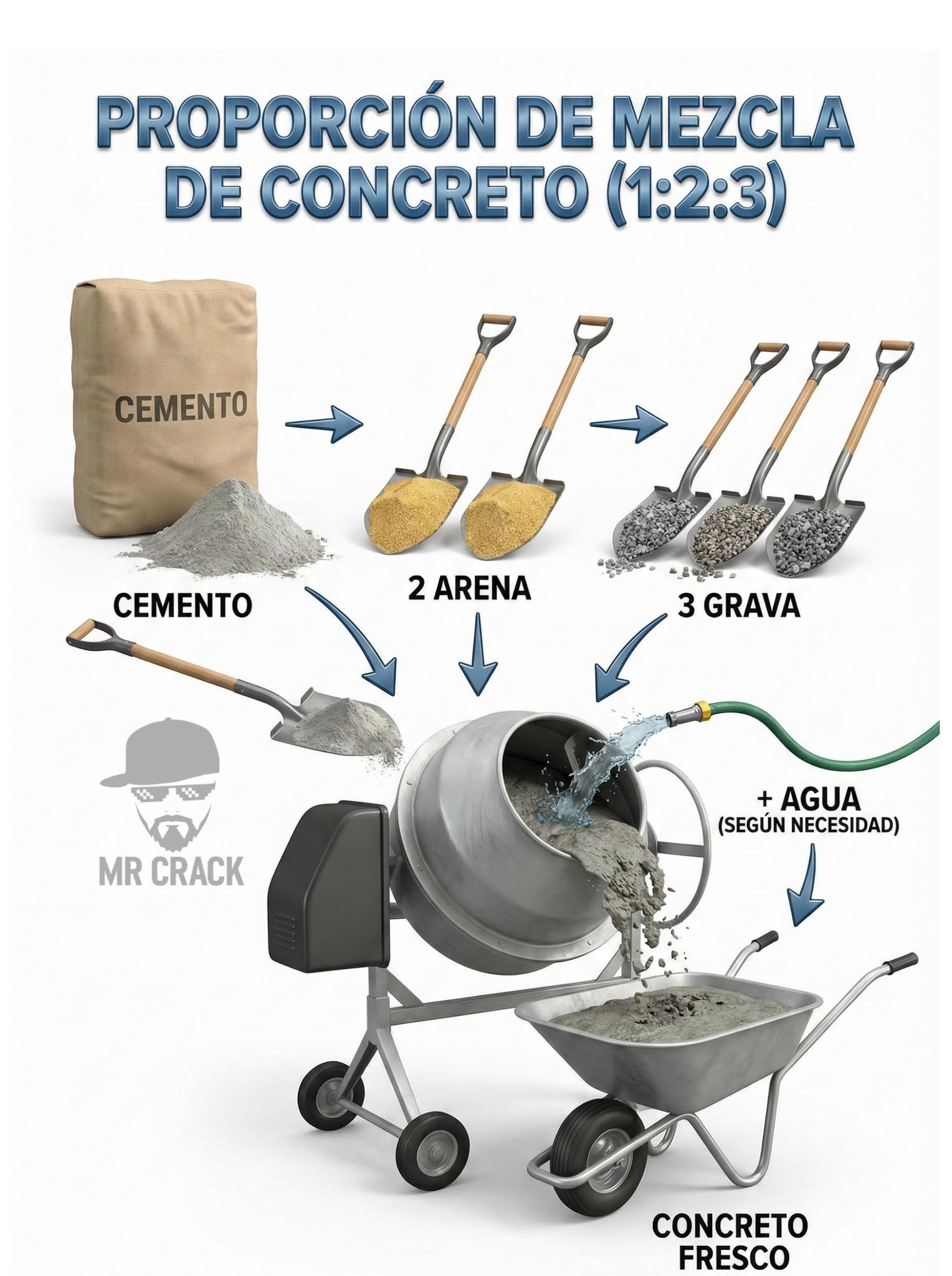 concreto