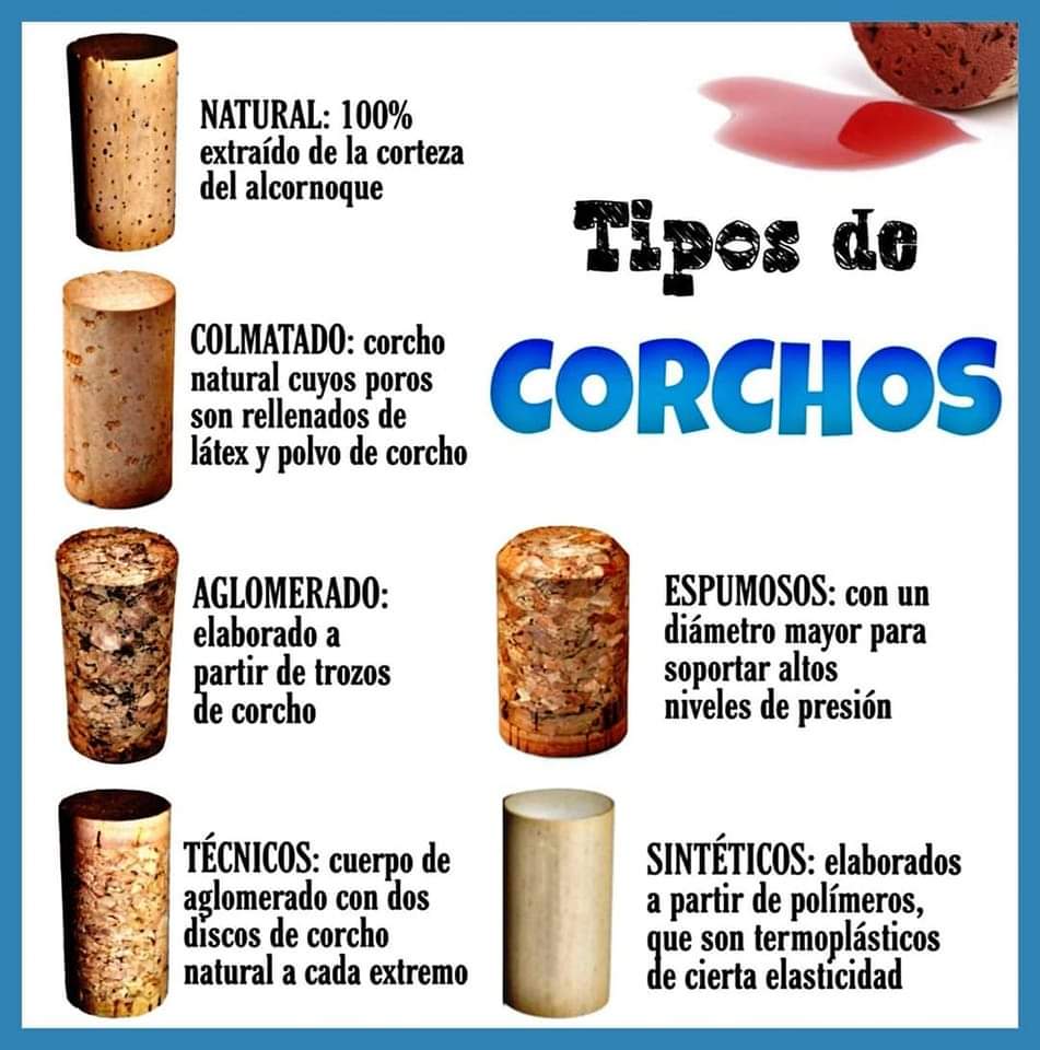 corchos, tipos
