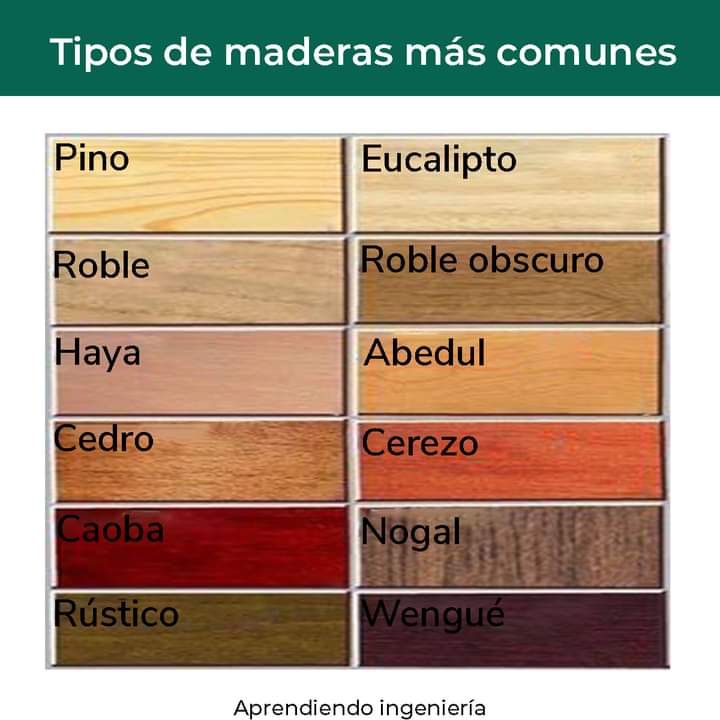 madera, tipos