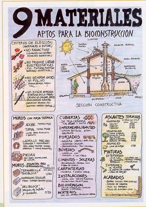 materiales, bioconstruccion
