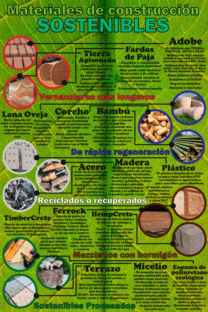 materiales, sostenibles