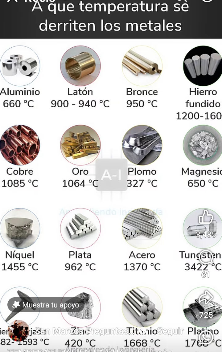 temperatura, fusion, metales